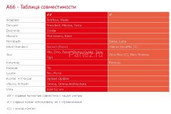 Сиденье для унитаза Alcaplast, Softclose (A66)