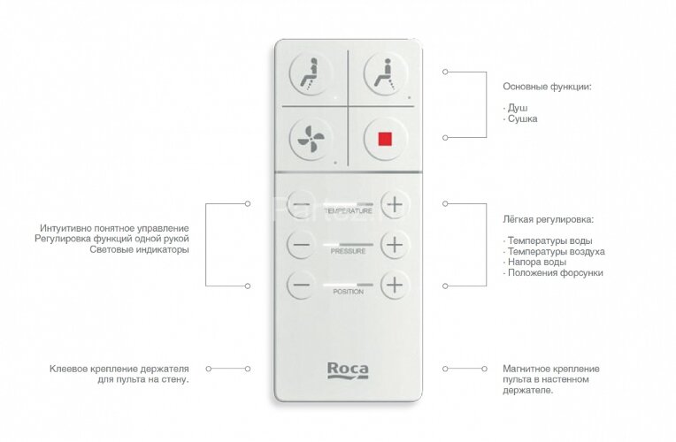Roca INSPIRA IN-WASH Унитаз-компакт с функцией биде и сиденье микролифт