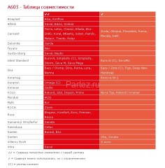 Сиденье для унитаза Alcaplast, со съемным детским вкладышем, белый (A603)